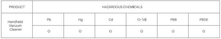 Fanttik Fold V10 Ultra Deluxe Handheld Vacuum 21