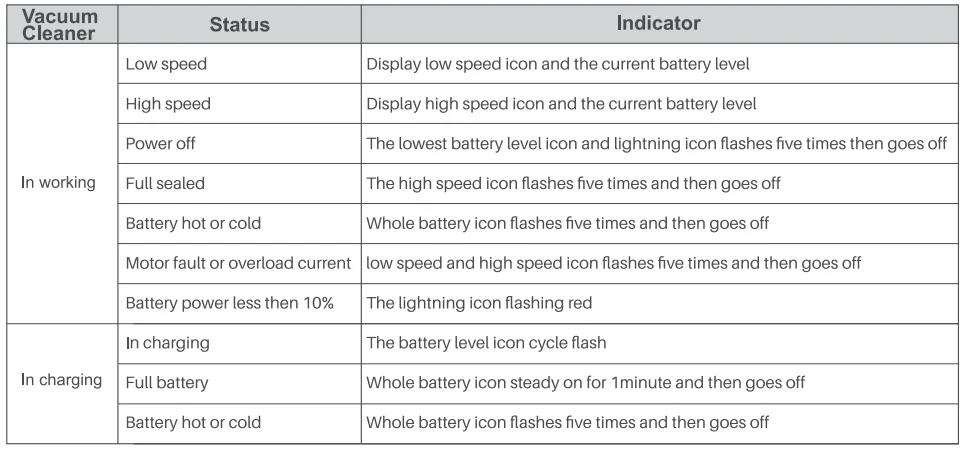 Fanttik Slim V10 Lite Cordless Handheld Vacuum 13