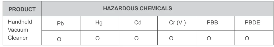 Fanttik Slim V10 Lite Cordless Handheld Vacuum 14