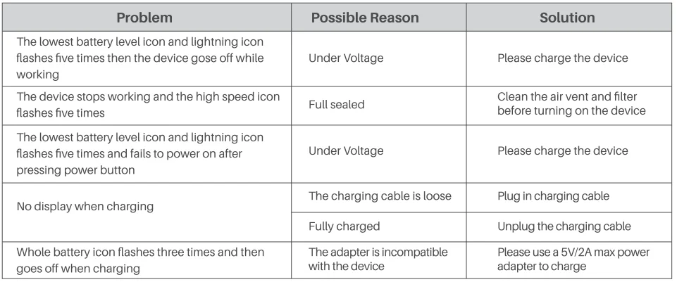 Fanttik Slim V10 Lite Cordless Handheld Vacuum 15