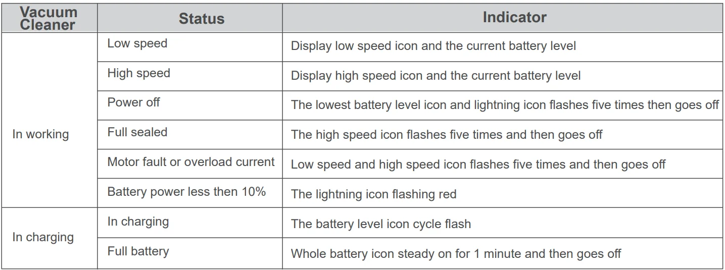 Fanttik Slim V10 Mix Cordless Car Vacuum-16