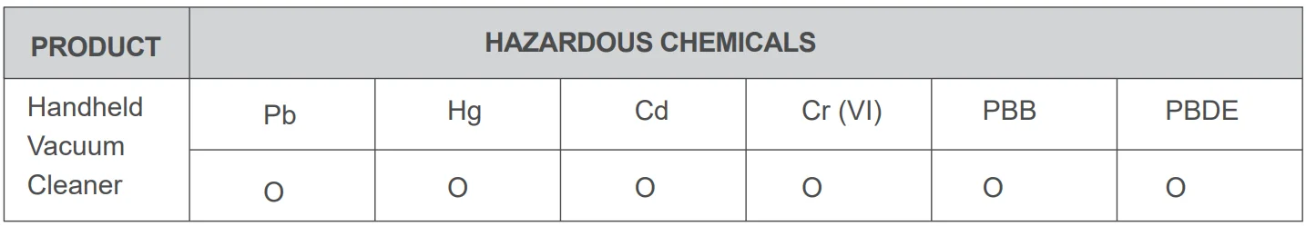 Fanttik Slim V10 Mix Cordless Car Vacuum-17