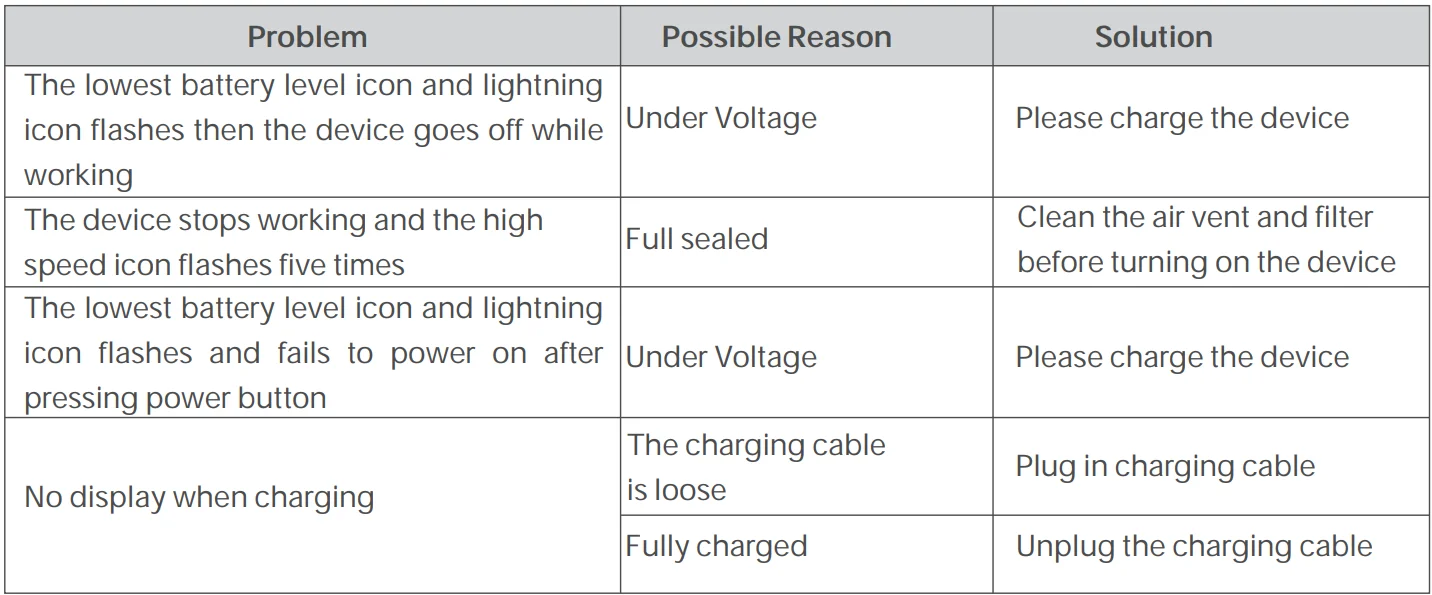 Fanttik Slim V10 Mix Cordless Car Vacuum-18