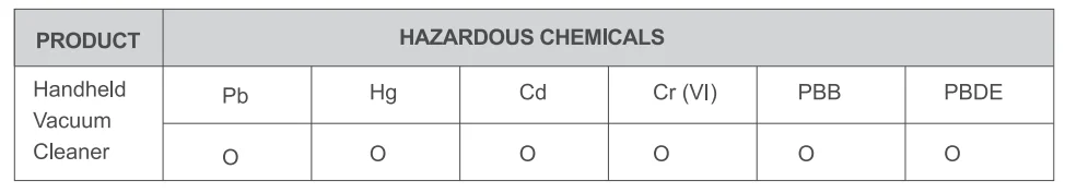 Fanttik Slim V9 Mix Car Vacuum Instruction Manual 15