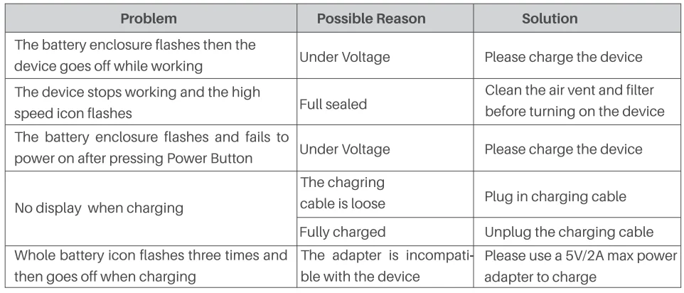 Fanttik Slim V9 Mix Car Vacuum Instruction Manual 16