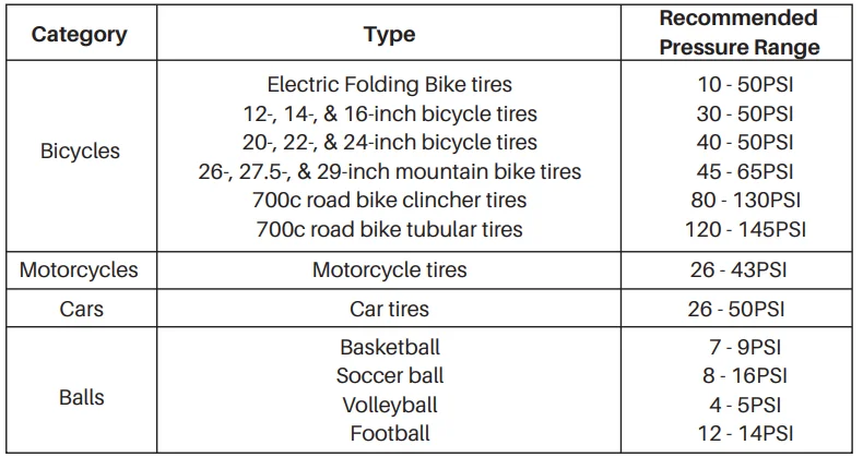 Fanttik X10 APEX Portable Tire Inflator 11