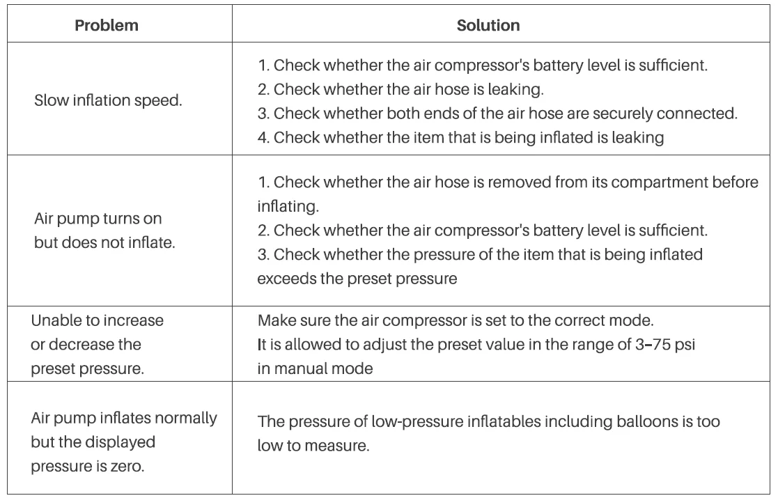 Fanttik X9 Cross 4X Portable Tire Inflator 25