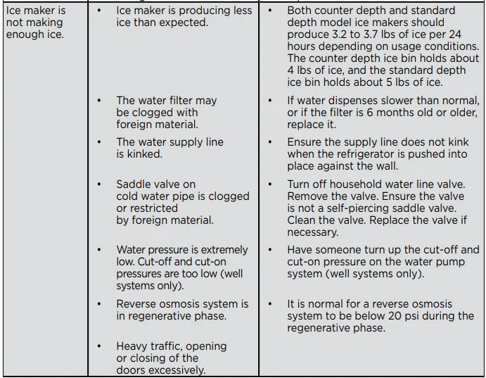 Frigidaire GRMC2273CF-C1 4-Door French Door Refrigerator User Manual Frigidaire GRMC2273CF-C1 4-Door French Door Refrigerator 29