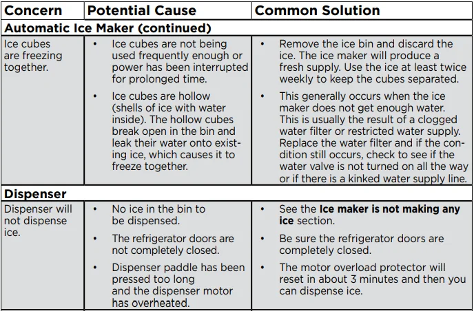 Frigidaire GRMC2273CF-C1 4-Door French Door Refrigerator User Manual Frigidaire GRMC2273CF-C1 4-Door French Door Refrigerator 30