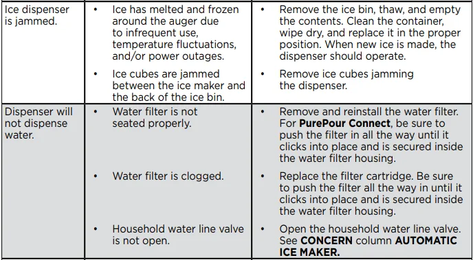 Frigidaire GRMC2273CF-C1 4-Door French Door Refrigerator User Manual Frigidaire GRMC2273CF-C1 4-Door French Door Refrigerator 31