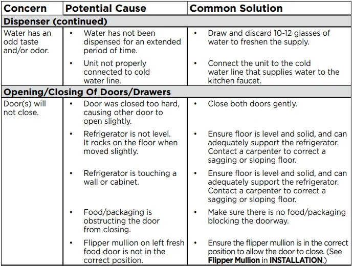 Frigidaire GRMC2273CF-C1 4-Door French Door Refrigerator User Manual Frigidaire GRMC2273CF-C1 4-Door French Door Refrigerator 33