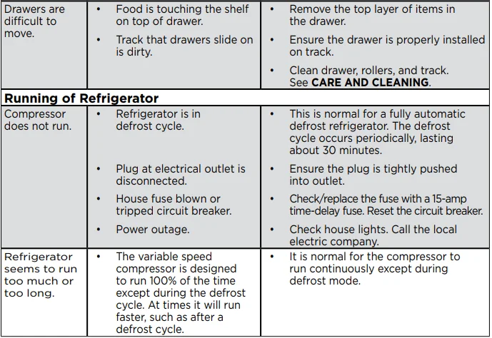 Frigidaire GRMC2273CF-C1 4-Door French Door Refrigerator User Manual Frigidaire GRMC2273CF-C1 4-Door French Door Refrigerator 34