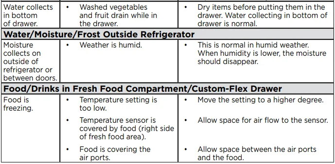 Frigidaire GRMC2273CF-C1 4-Door French Door Refrigerator User Manual Frigidaire GRMC2273CF-C1 4-Door French Door Refrigerator 36