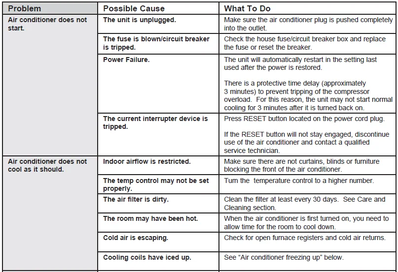 GE AHTC05AA Window Air Conditioner-8