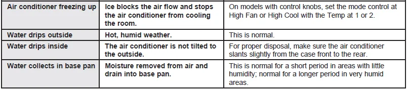 GE AHTC05AA Window Air Conditioner-9