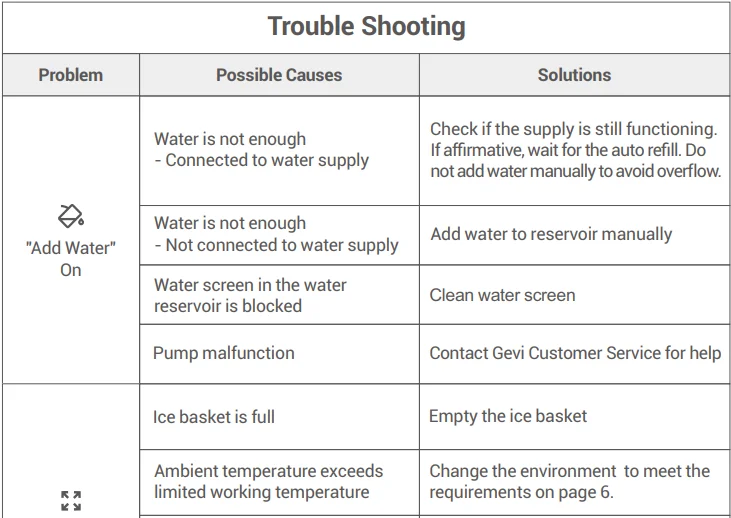 GEVI GIMN-1000BBK V2.0 Countertop Nugget Ice Maker 20