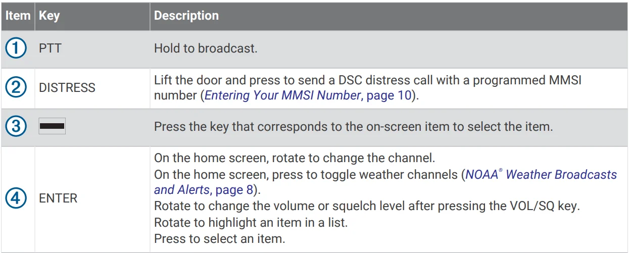 Garmin VHF 315i Marine Radio Owner’s Manual Garmin VHF 315i Marine Radio-2