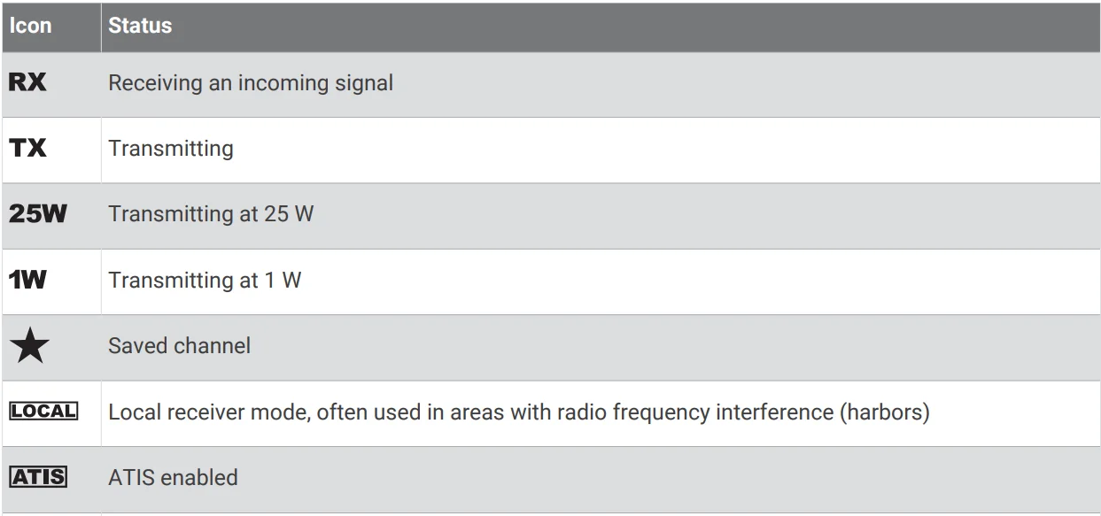 Garmin VHF 315i Marine Radio Owner’s Manual Garmin VHF 315i Marine Radio-5