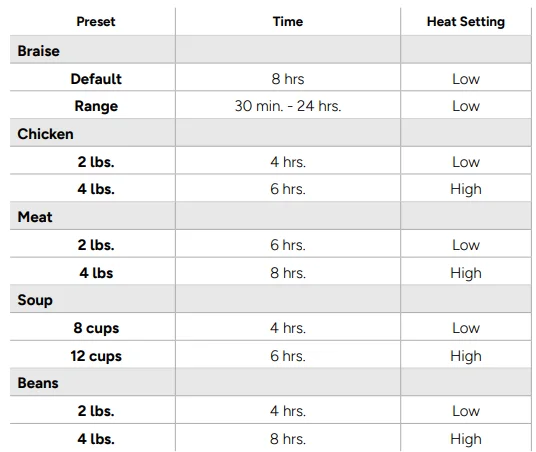 Gourmia GSC517B 4.5-QT. Slow Cooker 4