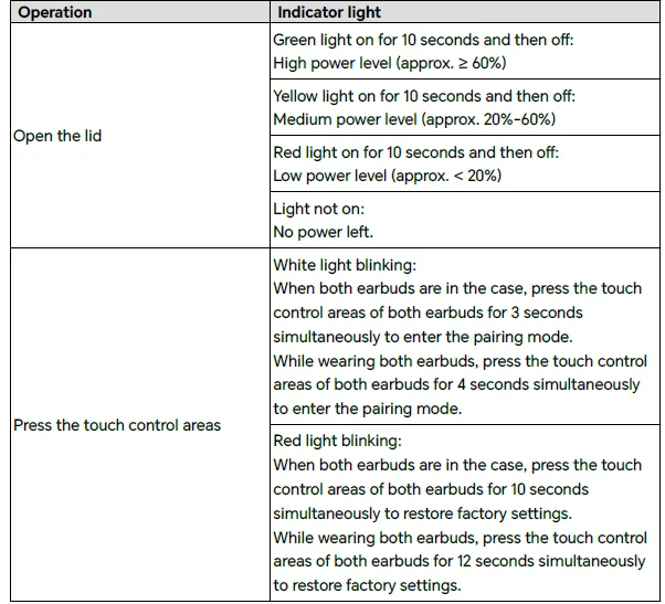HONOR Earbuds X6 User Manual HONOR Earbuds X6 User Manual 3