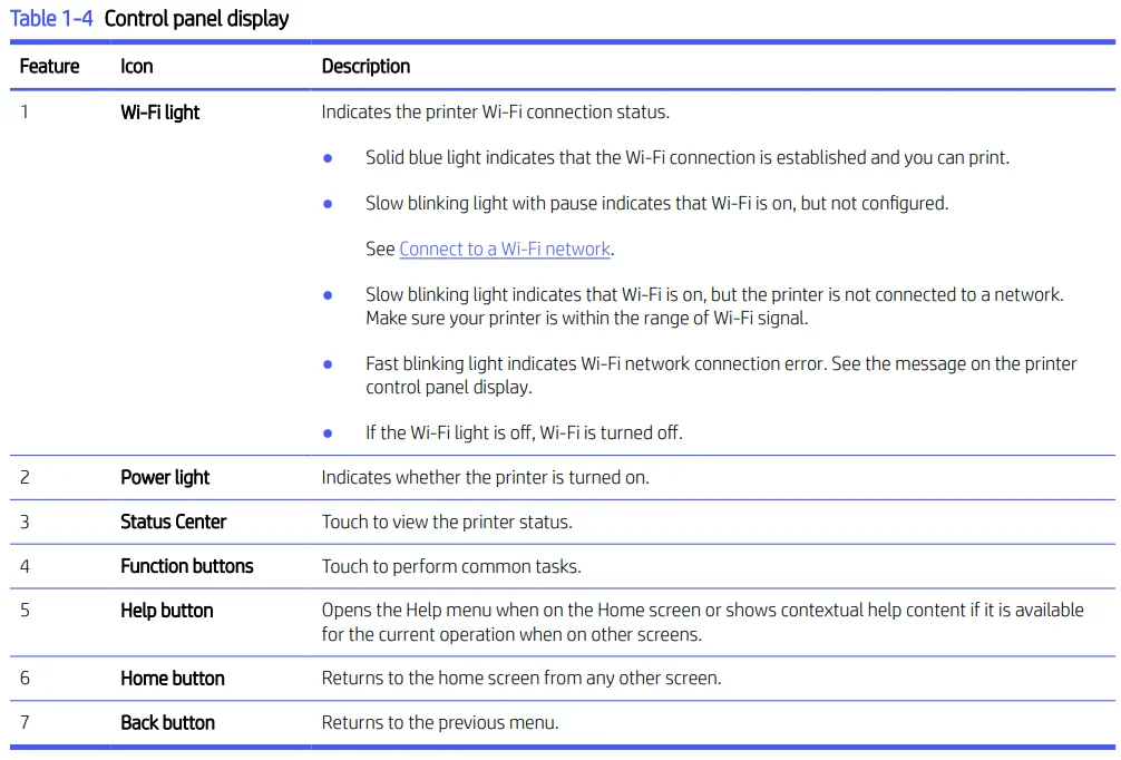 HP OfficeJet Pro 9125e All-in-One Printer-10
