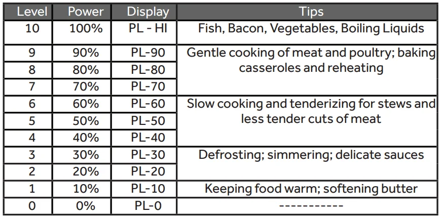Haier HMV1472BHS Over-The-Range Microwave Oven 17