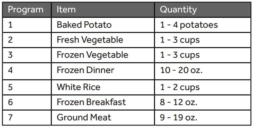 Haier HMV1472BHS Over-The-Range Microwave Oven 20