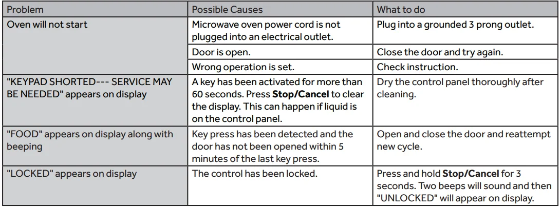 Haier HMV1472BHS Over-The-Range Microwave Oven 24
