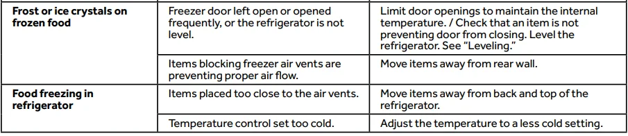 Haier QJS15HYRFS 4 Door Refrigerator 24