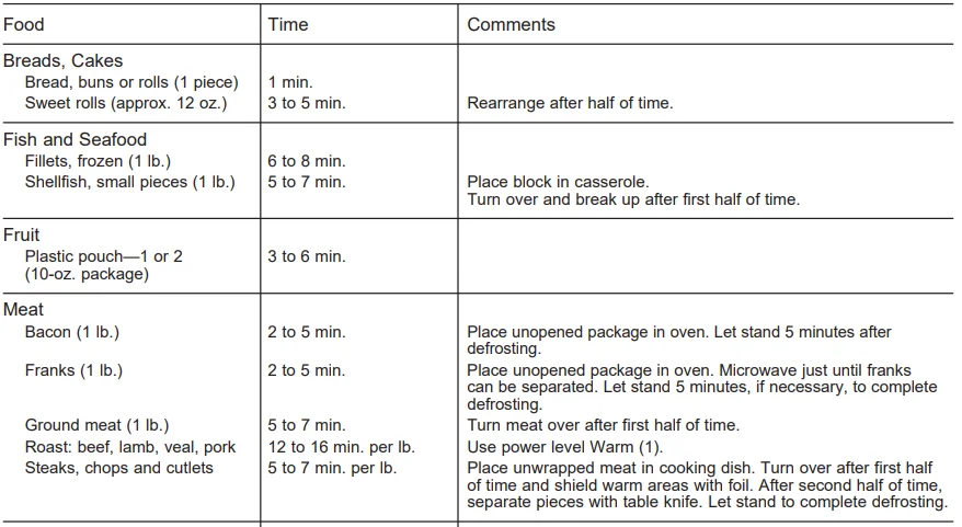 Haier QVM7167BNTS Smart Over-the-Range Microwave Oven 10