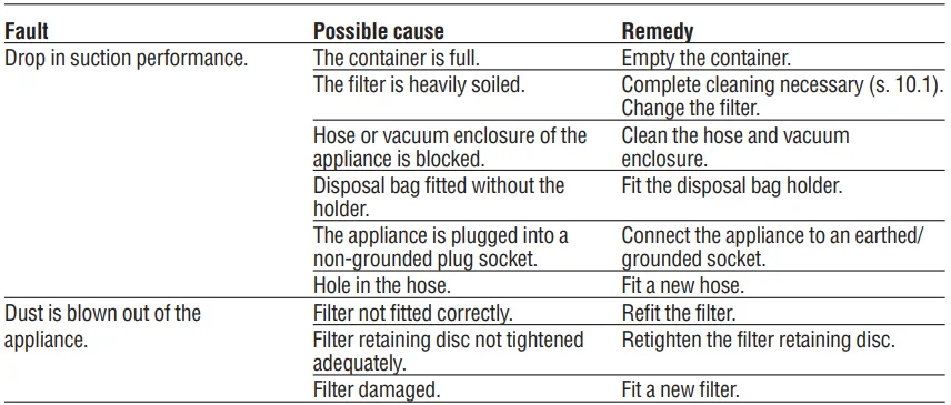 Hilti VCD 50-L Vacuum Motor Cleaner User Guide Hilti VCD 50-L Vacuum Motor Cleaner 6