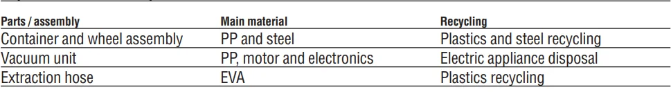 Hilti VCD 50-L Vacuum Motor Cleaner User Guide Hilti VCD 50-L Vacuum Motor Cleaner 8