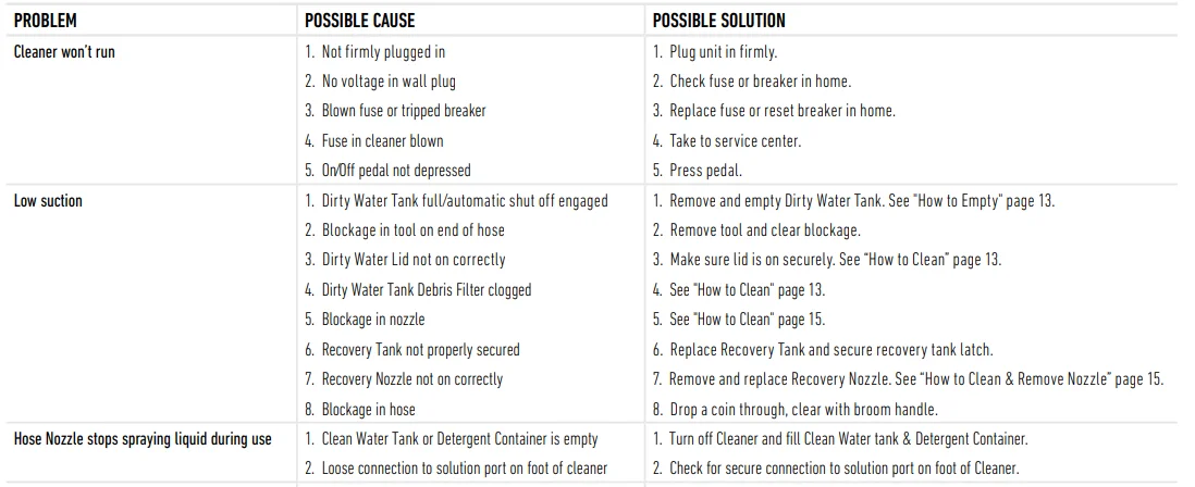 Hoover FH52000 Smartwash Automatic Carpet Cleaner 43