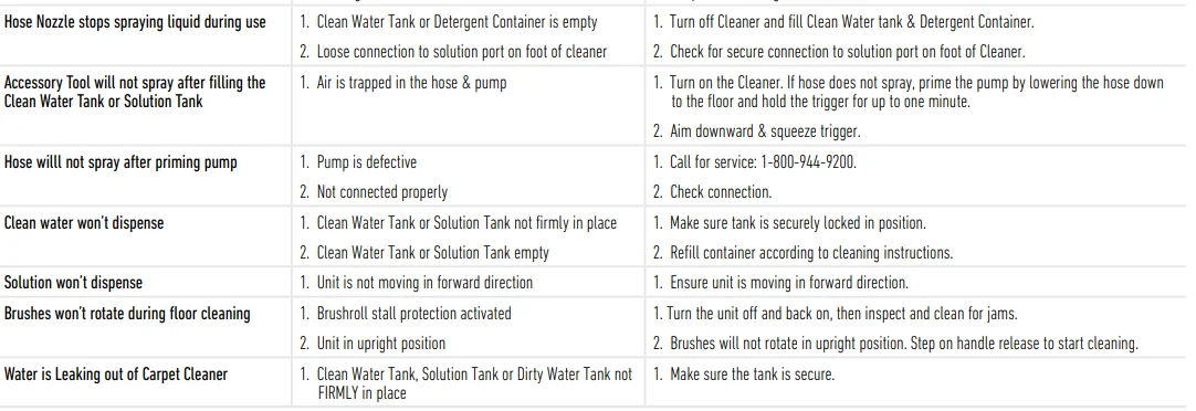 Hoover FH52000 Smartwash Automatic Carpet Cleaner 44