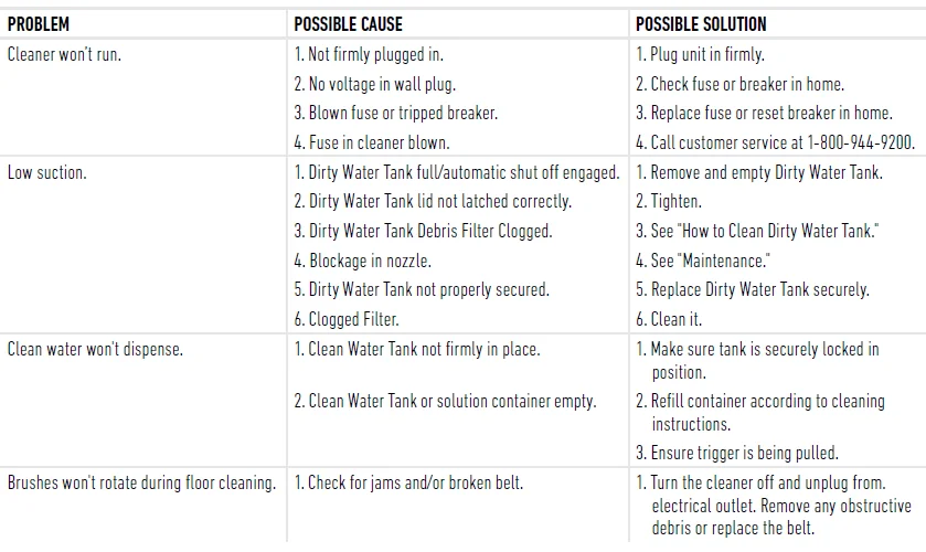 Hoover PowerDash Compact Carpet Cleaner User Manual Hoover PowerDash Compact Carpet Cleaner-3