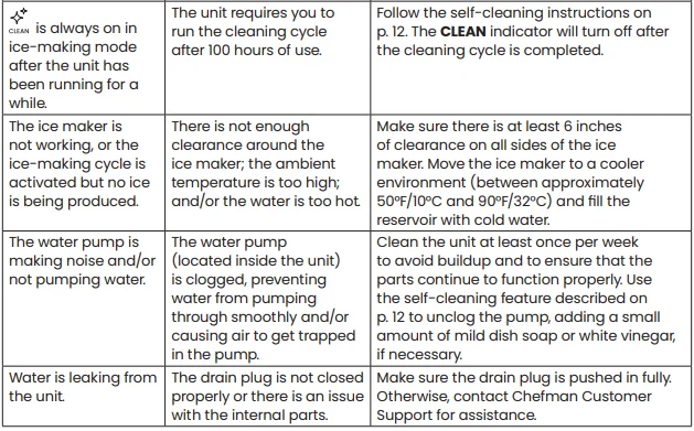 Iceman RJ56-PB-V2 Compact Pebble Ice Machine 11