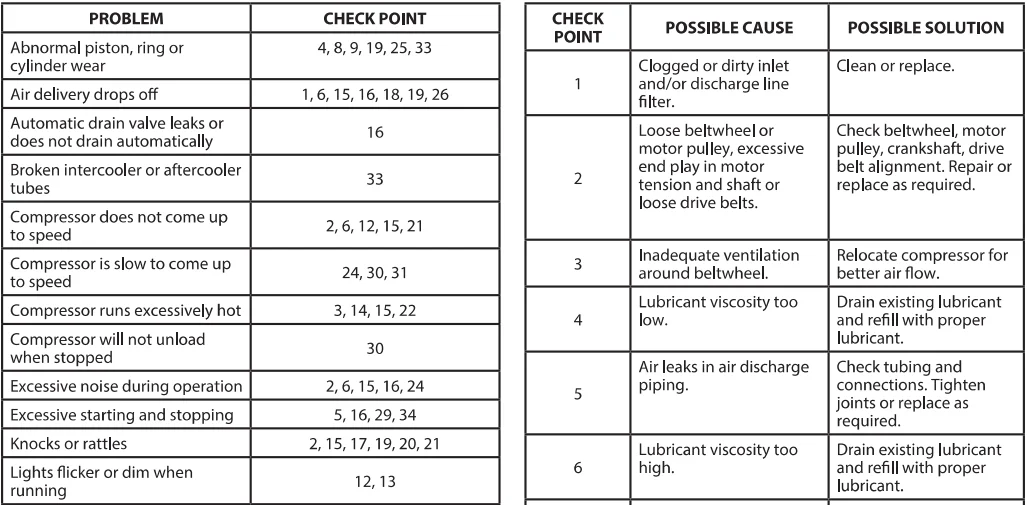Ingersoll-Rand TS4 Electric Driven Reciprocating Compressor 16