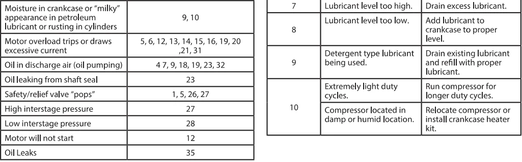 Ingersoll-Rand TS4 Electric Driven Reciprocating Compressor 17