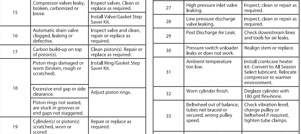 Ingersoll-Rand TS4 Electric Driven Reciprocating Compressor 19