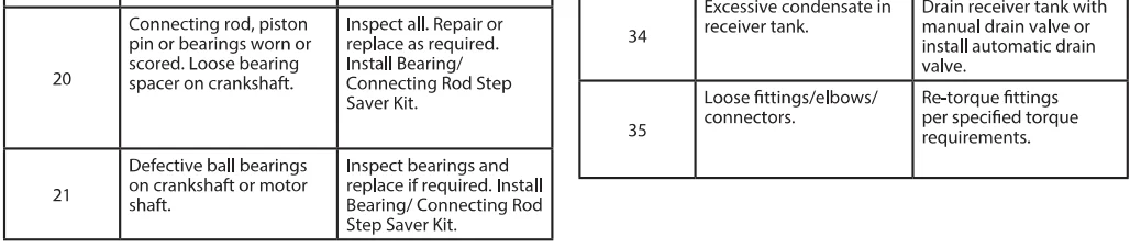 Ingersoll-Rand TS4 Electric Driven Reciprocating Compressor 20