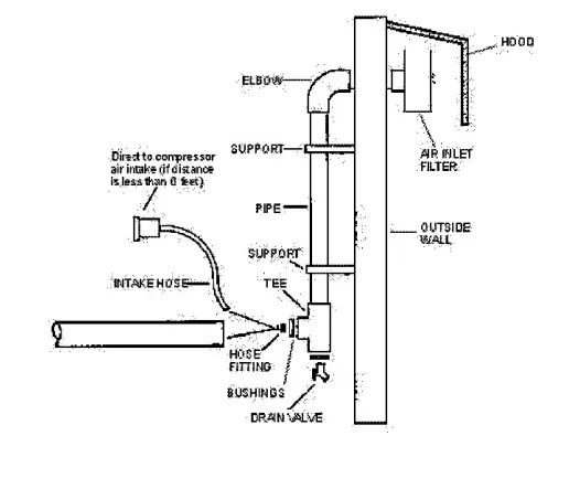 Ingersoll-Rand TS4 Electric Driven Reciprocating Compressor 4