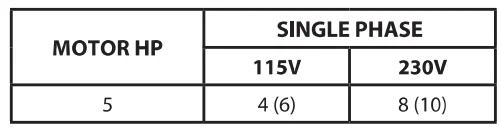 Ingersoll-Rand TS4 Electric Driven Reciprocating Compressor 5