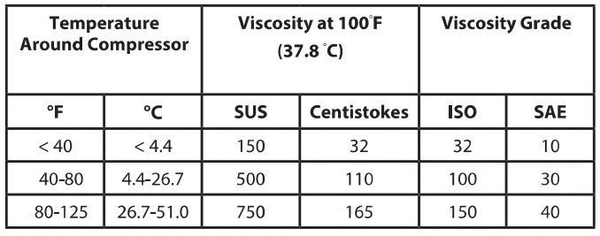 Ingersoll-Rand TS4 Electric Driven Reciprocating Compressor 8