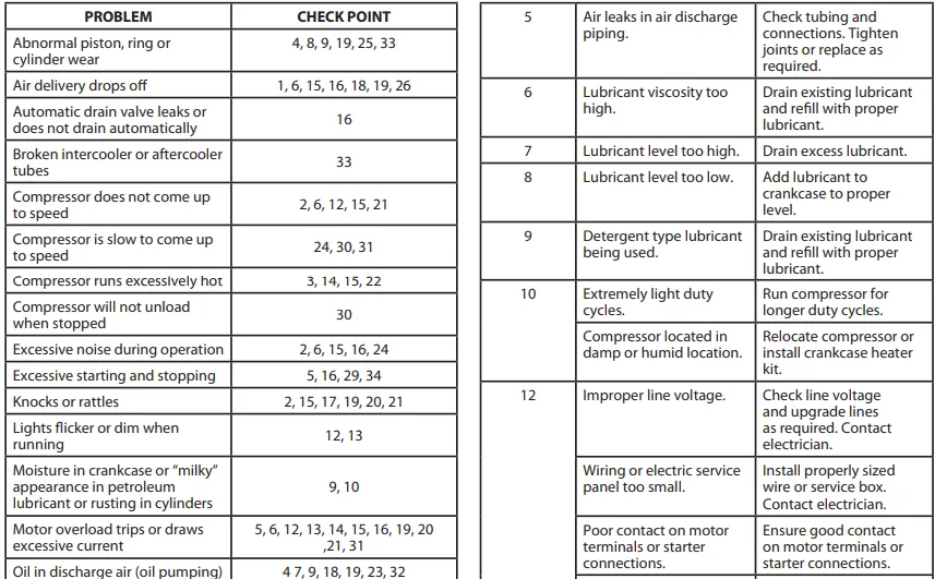 Ingersoll-Rand TS5 Bare Air Compressor 15