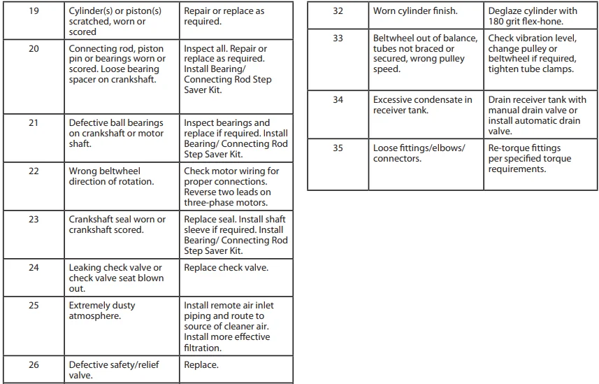 Ingersoll-Rand TS5 Bare Air Compressor 17