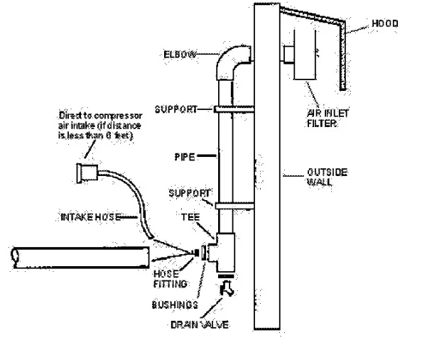 Ingersoll-Rand TS5 Bare Air Compressor 3