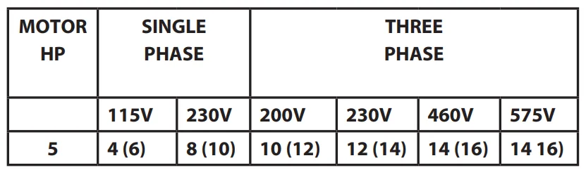 Ingersoll-Rand TS5 Bare Air Compressor 4