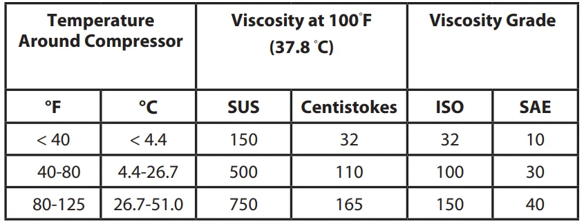 Ingersoll-Rand TS5 Bare Air Compressor 5