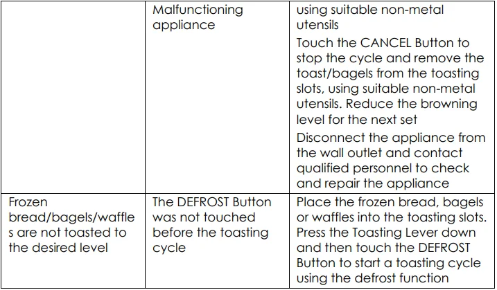 Kalorik TO52789BKS13 Designer Series Digital 2-Slice Toaster 6