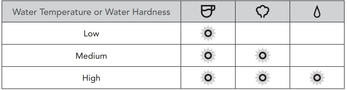 KitchenAid KES6404 Semi-Automatic Espresso Machine 30
